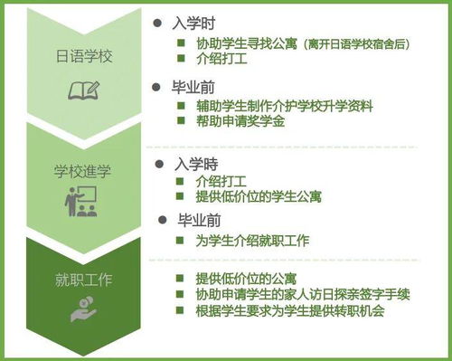 長潤戰略增持西日本良友株式會社股份，獨家代理賦能國內養老項目